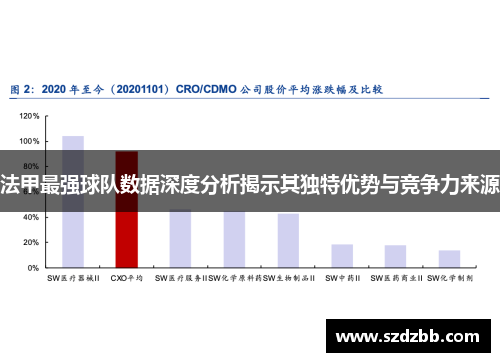 法甲最强球队数据深度分析揭示其独特优势与竞争力来源